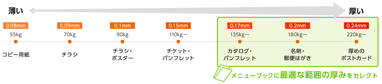 紙の厚さの比較