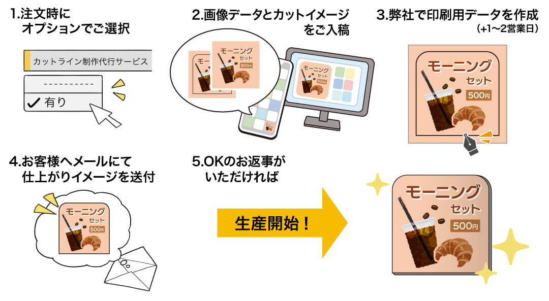 カットライン制作代行サービス