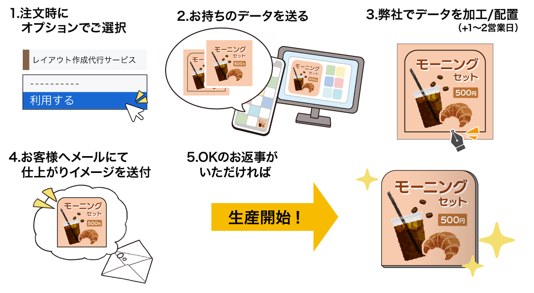 カットライン制作代行サービス