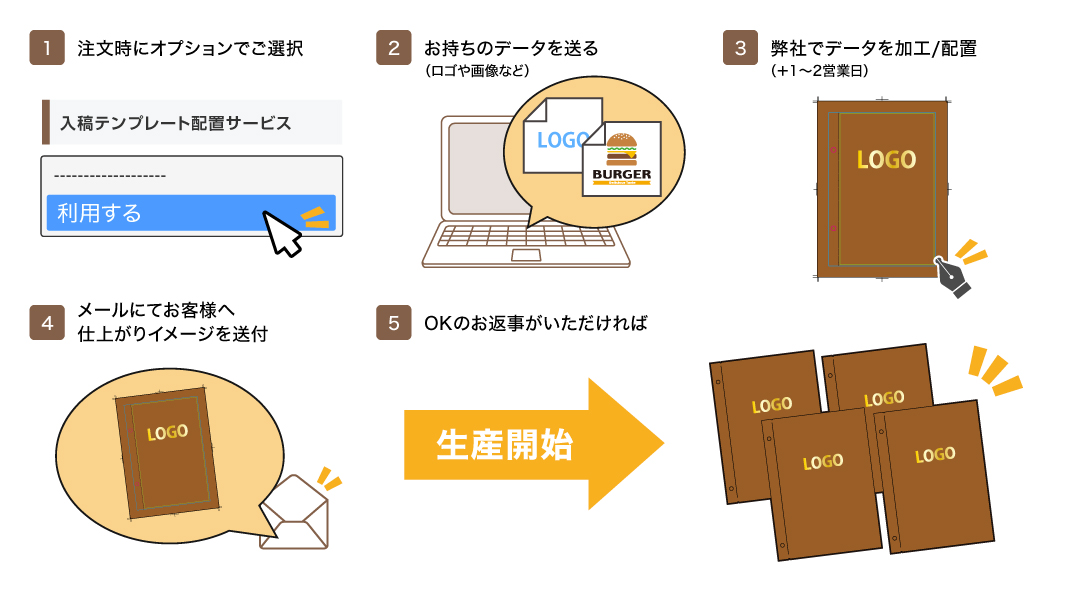 カットライン制作代行サービス