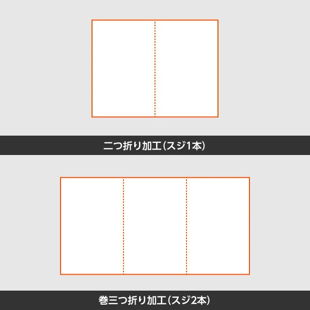 折り加工(スジ入れ)