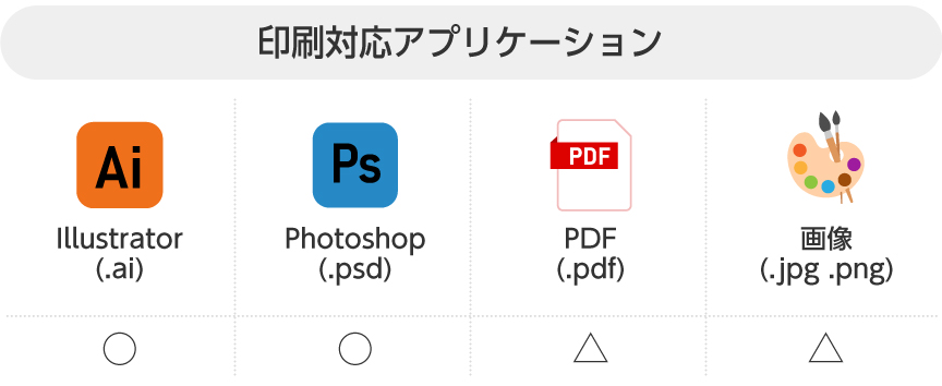 印刷対応アプリケーション