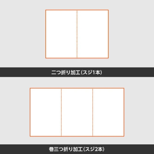 折り加工(スジ入れ)